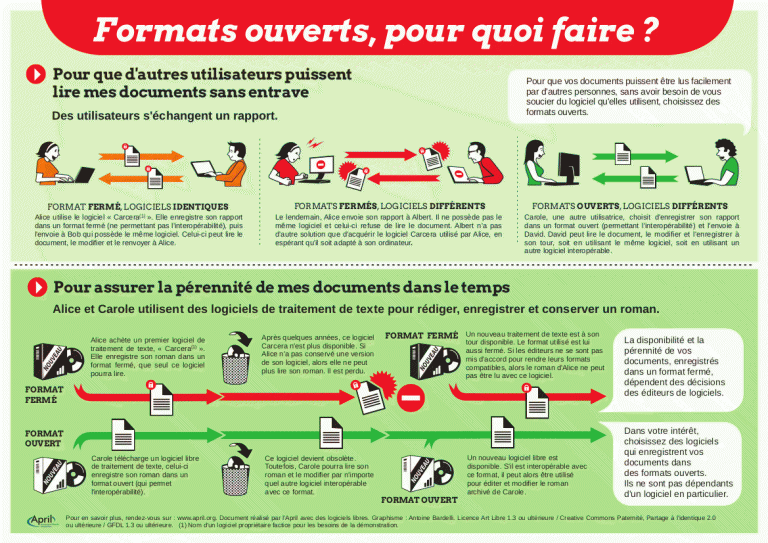 formats_ouverts_poster_a4_laser.gif