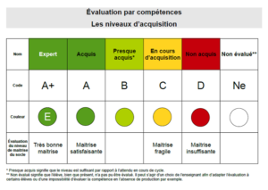 Ce que la compétence fait à l’enseignement