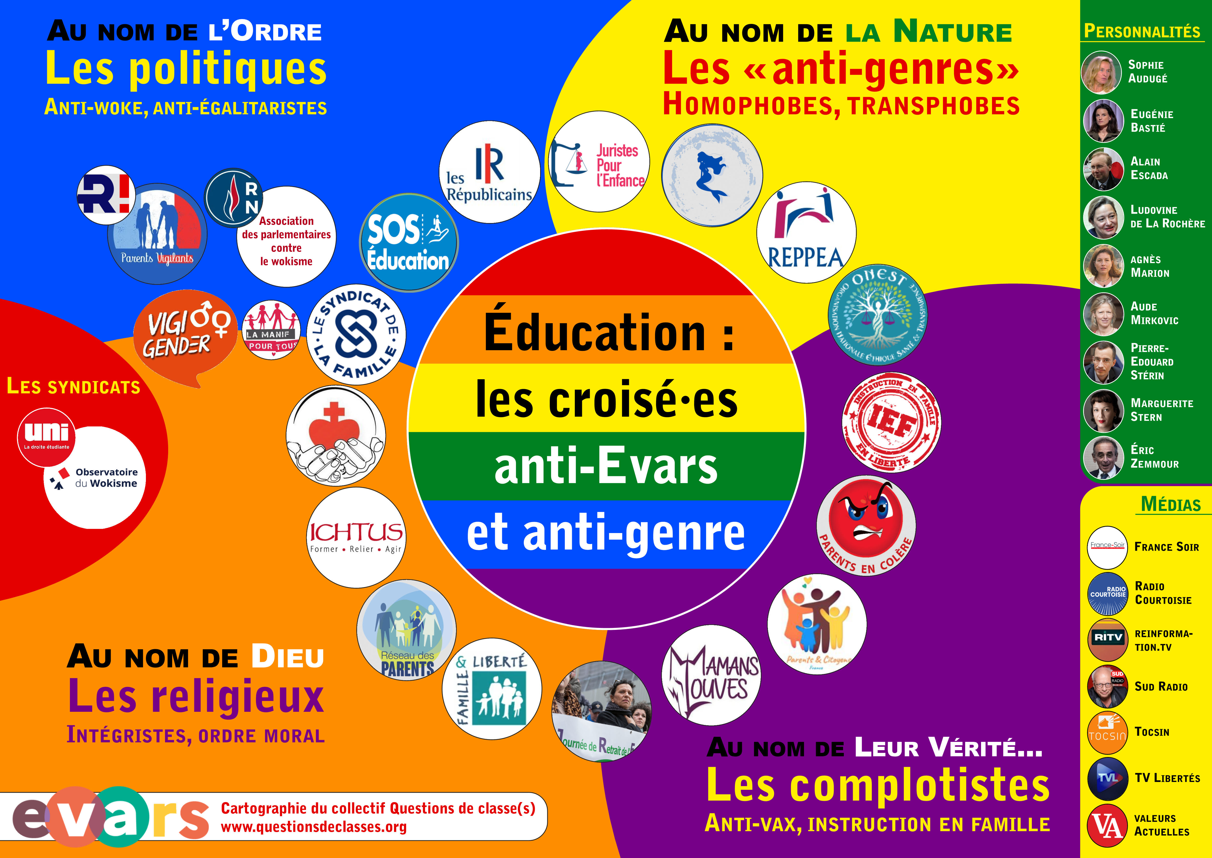 Les croisé·es anti-Évars : qui a peur du genre à l’école ?
