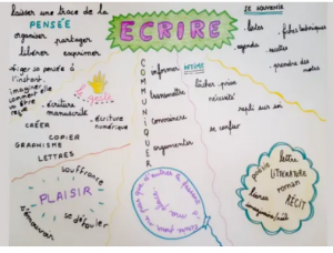 Pratique du texte libre, un atelier dans notre groupe départemental